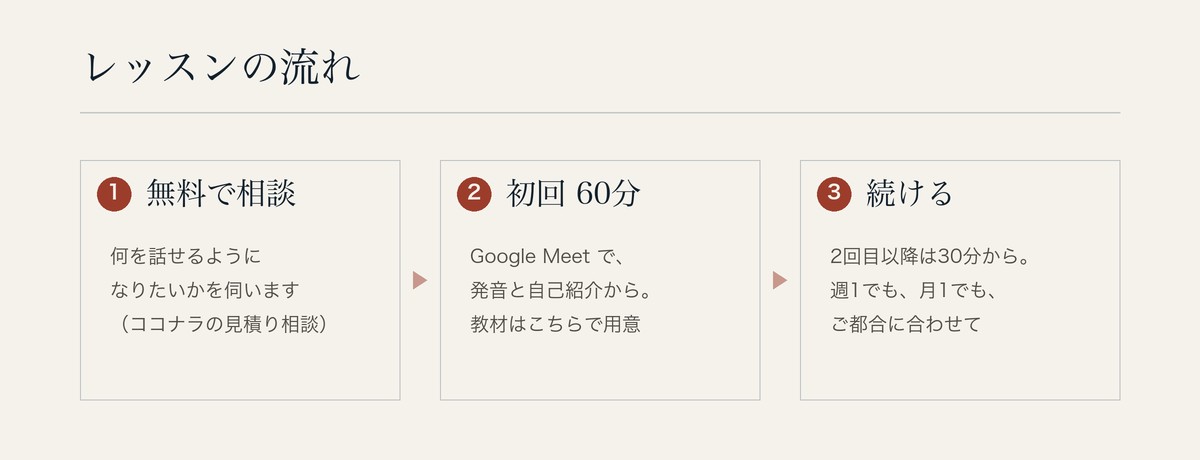 ポルトガル語レッスンの流れ 無料相談・初回60分・継続の3ステップ